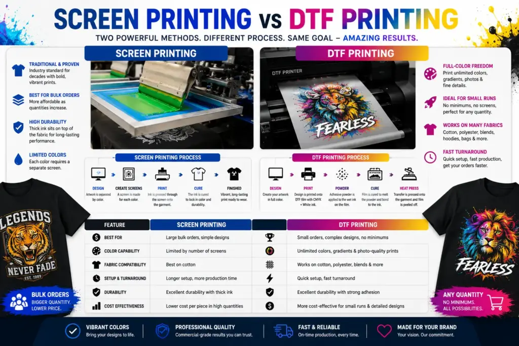 Screen Printing vs DTF Printing: Which Is Better for Custom Apparel?