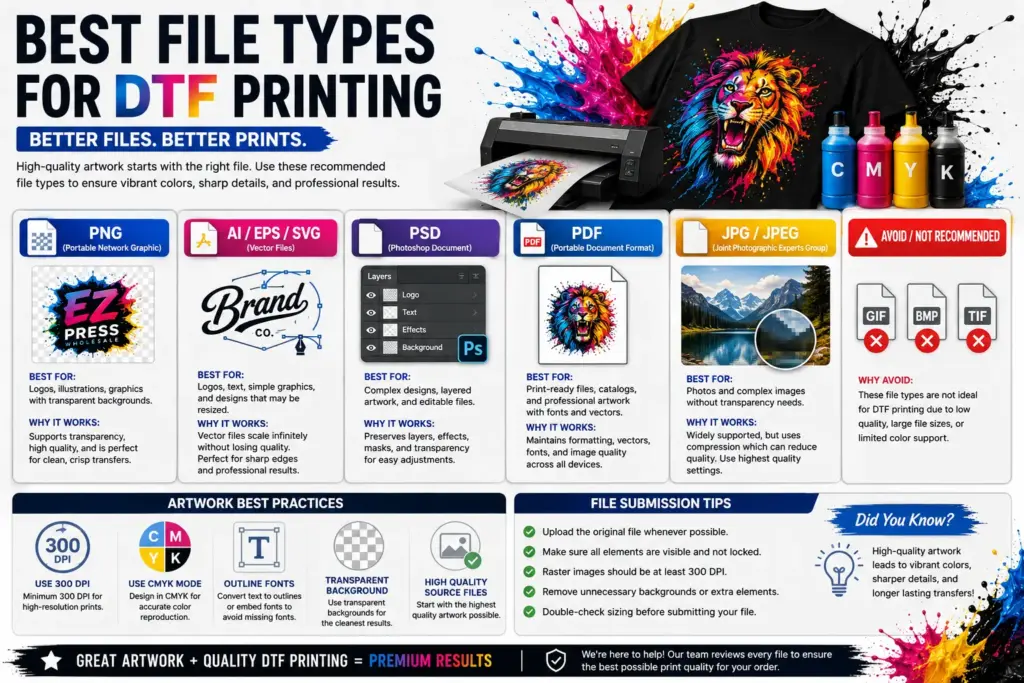 Best File Types for DTF Printing